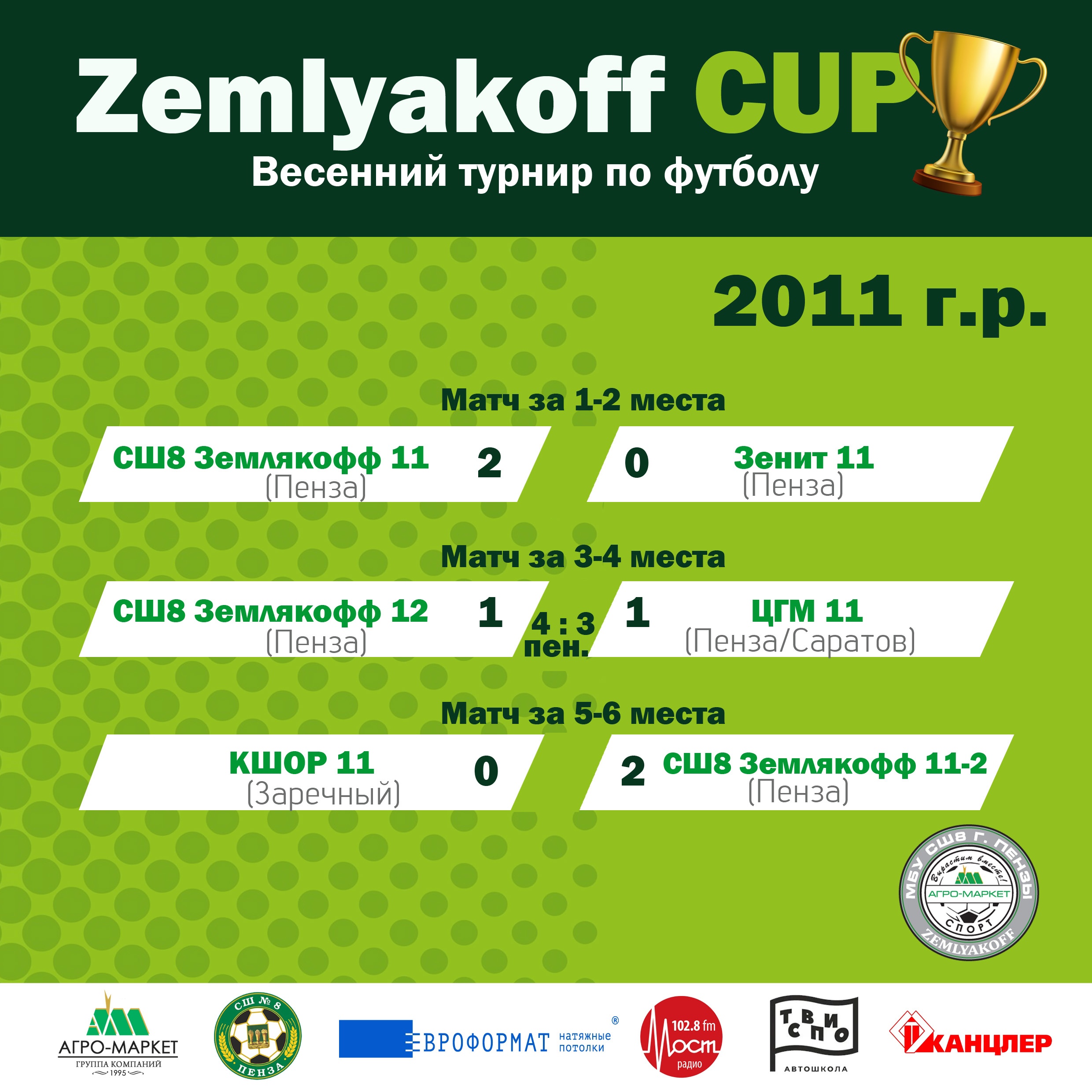 Поздравляем победителей весеннего турнира по футболу «ZEMLYAKOFF FOOTBALL CUP»!